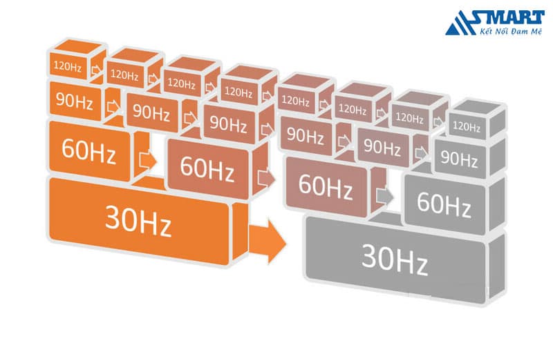 Tần số quét là gì?