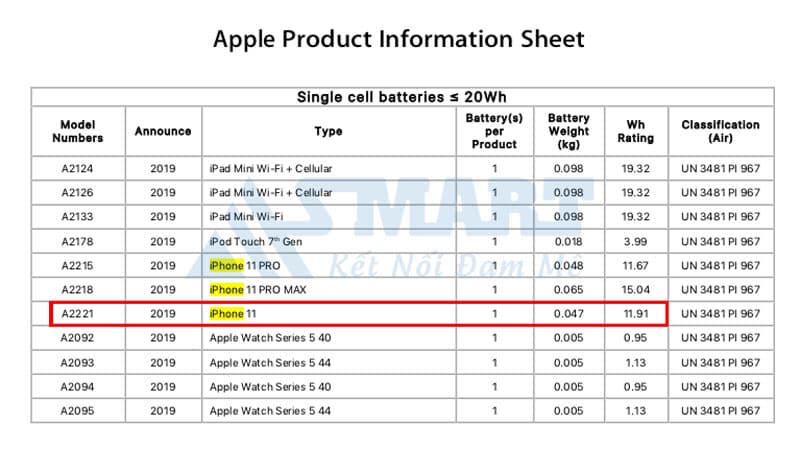 Pin trên iPhone 11 có gì đặc biệt?