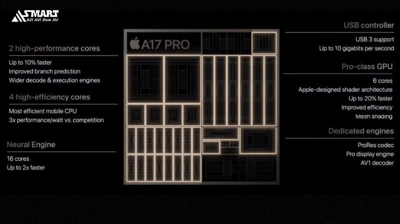 iPhone 15 Pro, Pro Max có cấu hình mạnh mẽ với vi xử lý A17 Pro