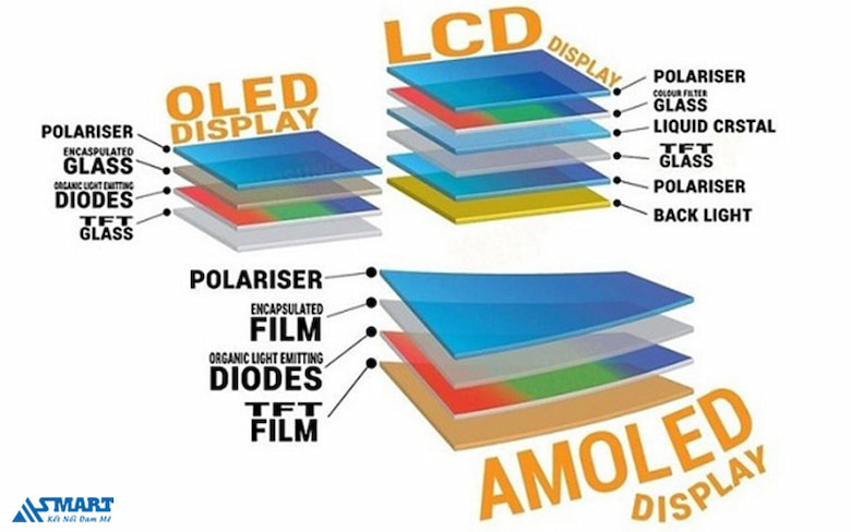 Màn hình OLED hữu cơ đặc biệt nhất