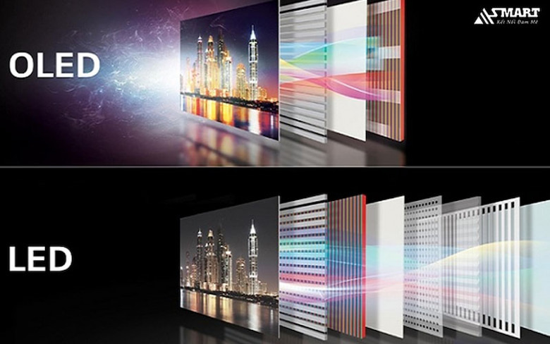 Những ưu điểm của màn hình OLED