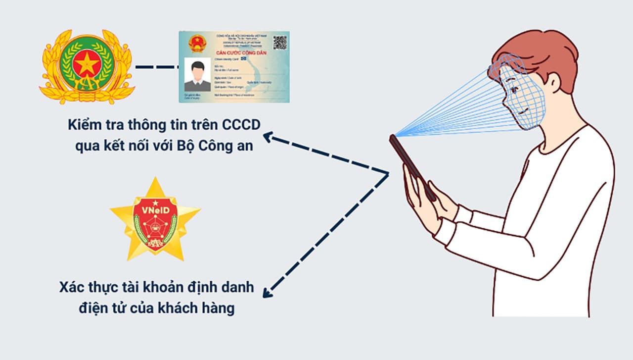 Tại sao phải cài đặt sinh trắc học