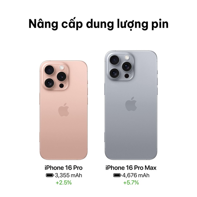 Dung lượng Pin được nâng cấp