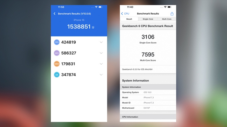 Điểm số benchmark