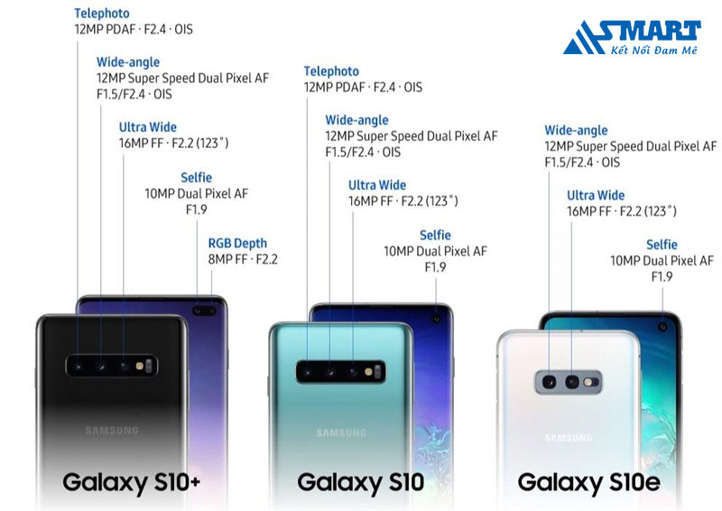 Camera s10, s10 plus, s10e