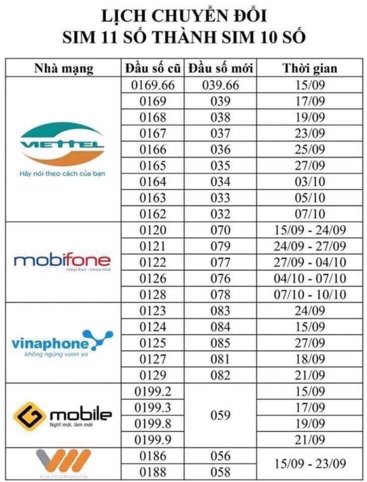 Hướng dẫn cập nhật số điện thoại xác minh iCloud