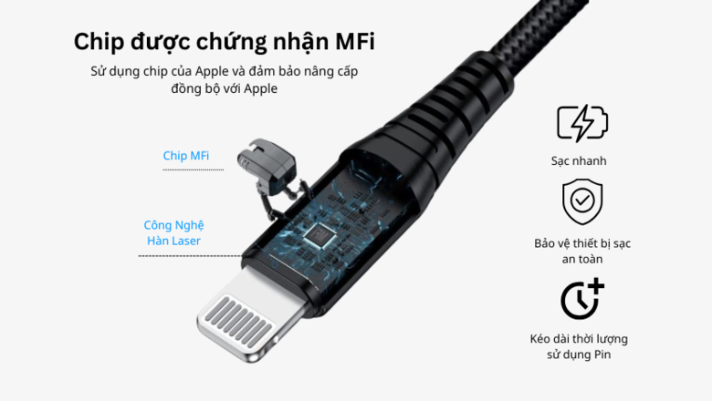 Chuẩn sạc MFi là gì? Cách kiểm tra phụ kiện Apple đạt chuẩn MFi