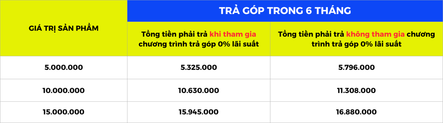 Lợi ích khi trả góp tại Asmart