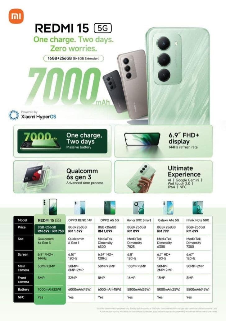 Pin lớn, đáp ứng nhu cầu sử dụng cả ngày