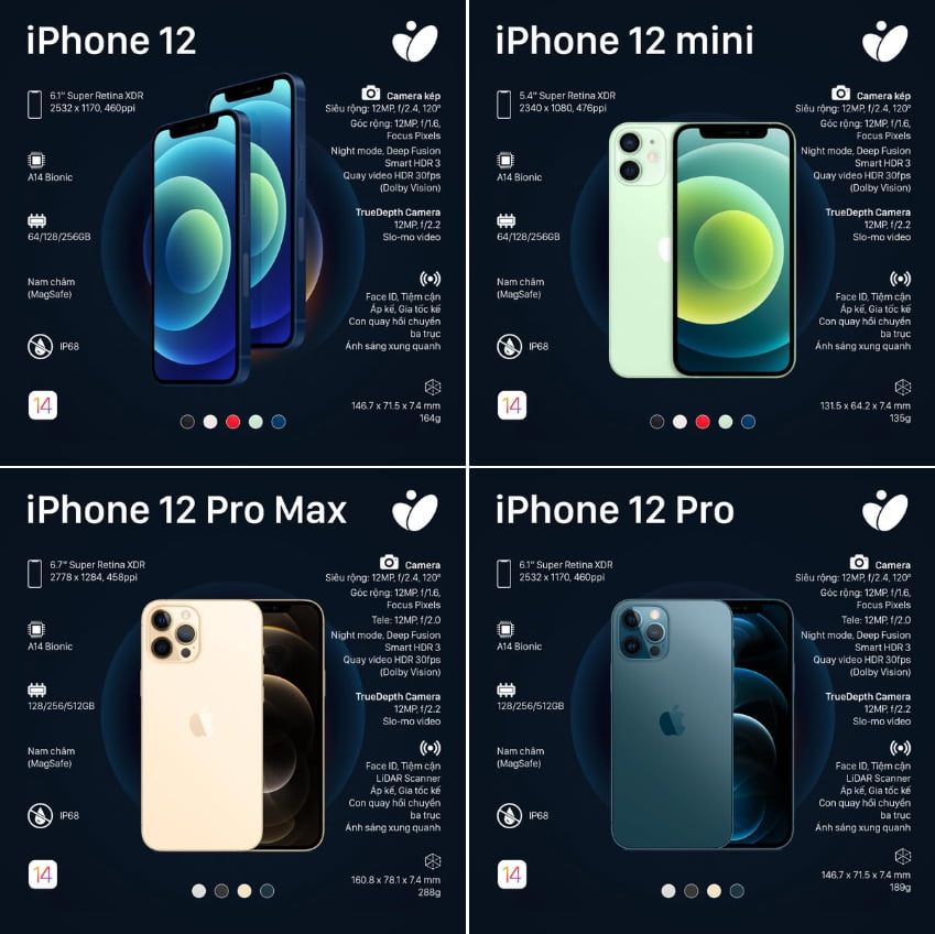 Thông số iPhone 12