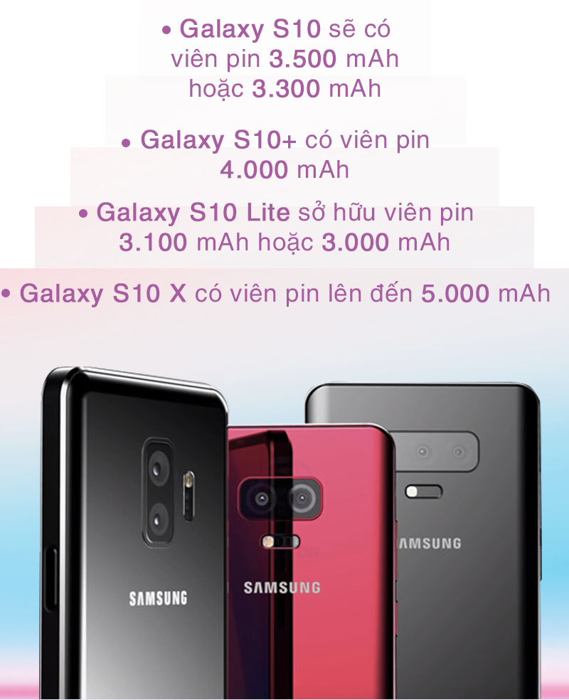 Cấu hình của Samsung Galaxy S10 Mỹ