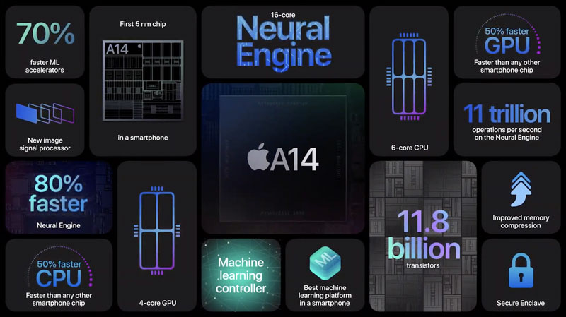 Vi xử lý Apple A14 5nm đầy mạnh mẽ