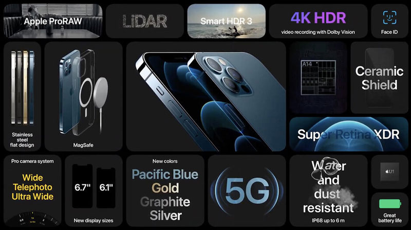 iPhone 12 Pro Max có màn hình Super Retina OLED rộng 6.7 inch