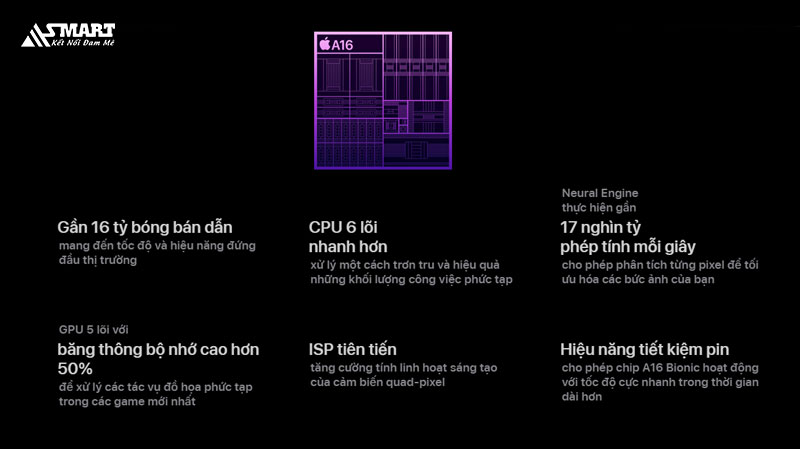 Chip A16 Bionic với tiến trình 4nm