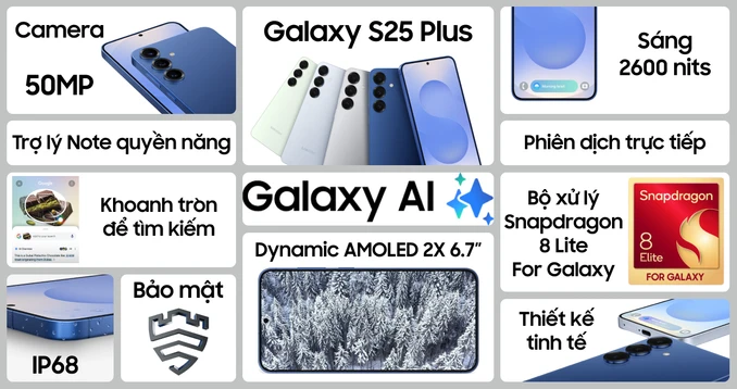 Đặc điểm nổi bật của Samsung Galaxy S25 Plus