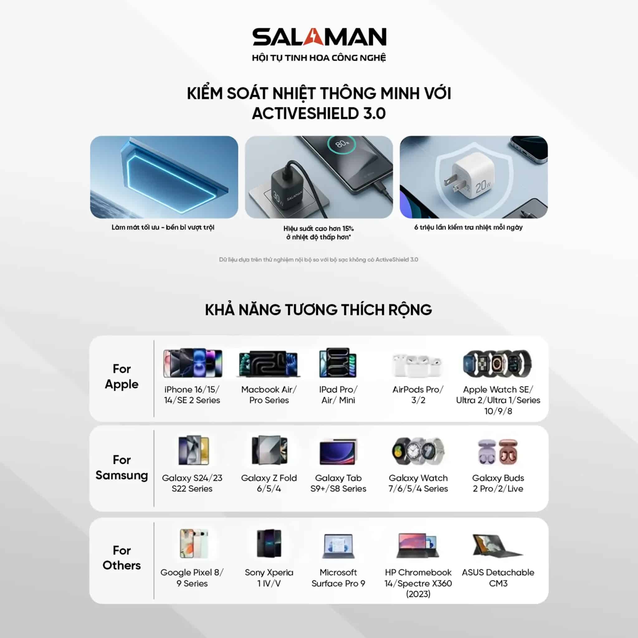 Tương tích đa chuẩn sạc