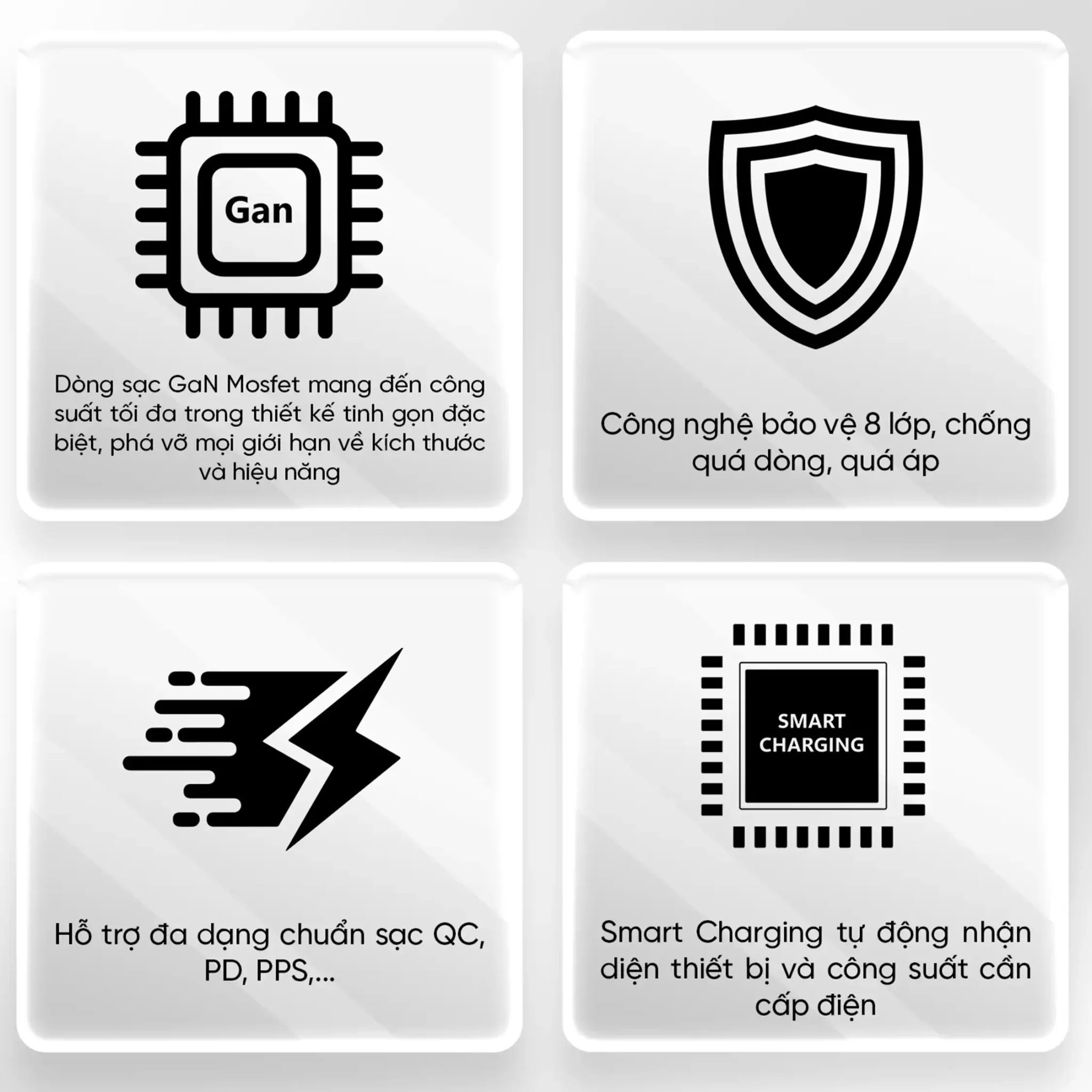 Công nghệ GaN tiên tiến