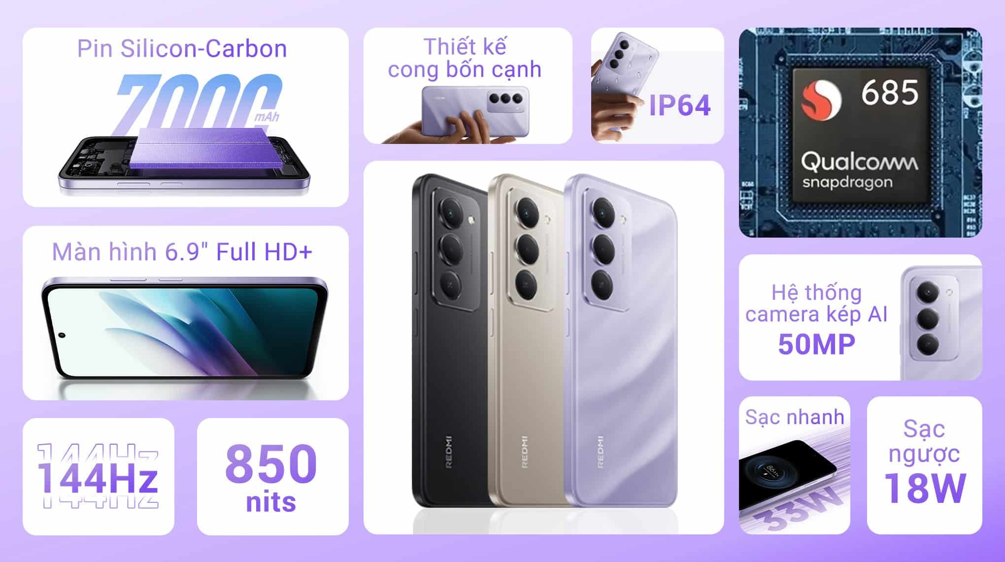 Tổng quan về Xiaomi Redmi 15 6GB/128GB Chính Hãng