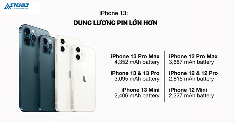 dung-luong-pin-cua-iphone-13-128gb-new-asmart